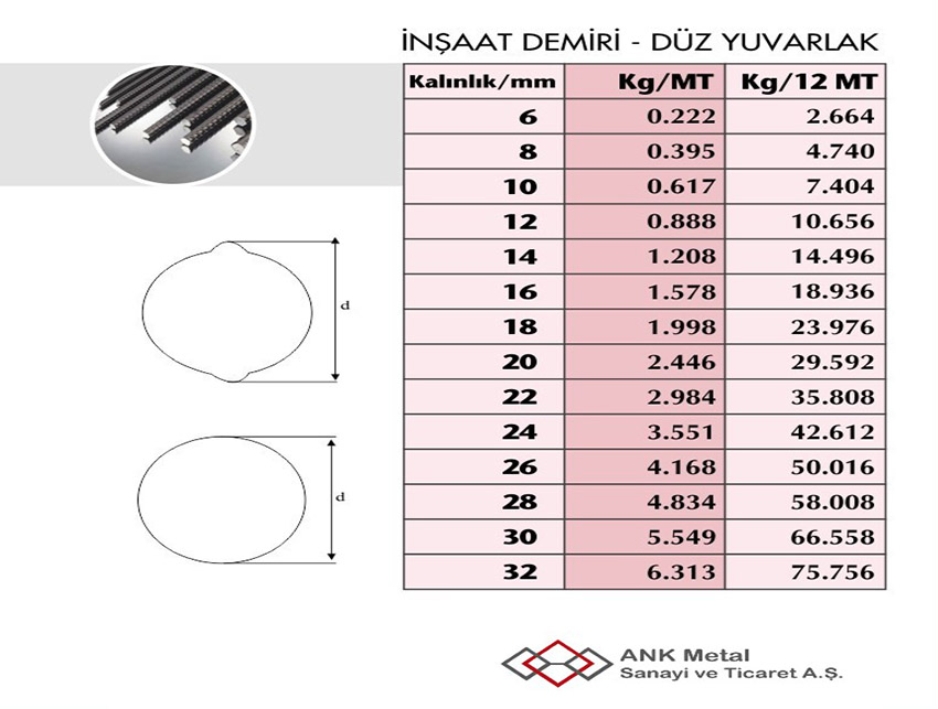İNŞAAT DEMİRİ teknik görsel