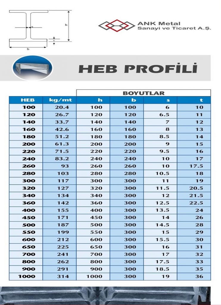 HEA-HEB-HEM PROFİL teknik görsel
