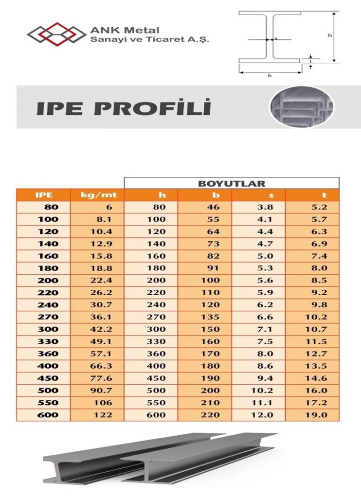 IPE PROFİL teknik görsel