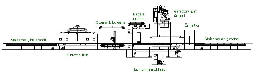 KUMLAMA – BOYAMA HATTI teknik görsel